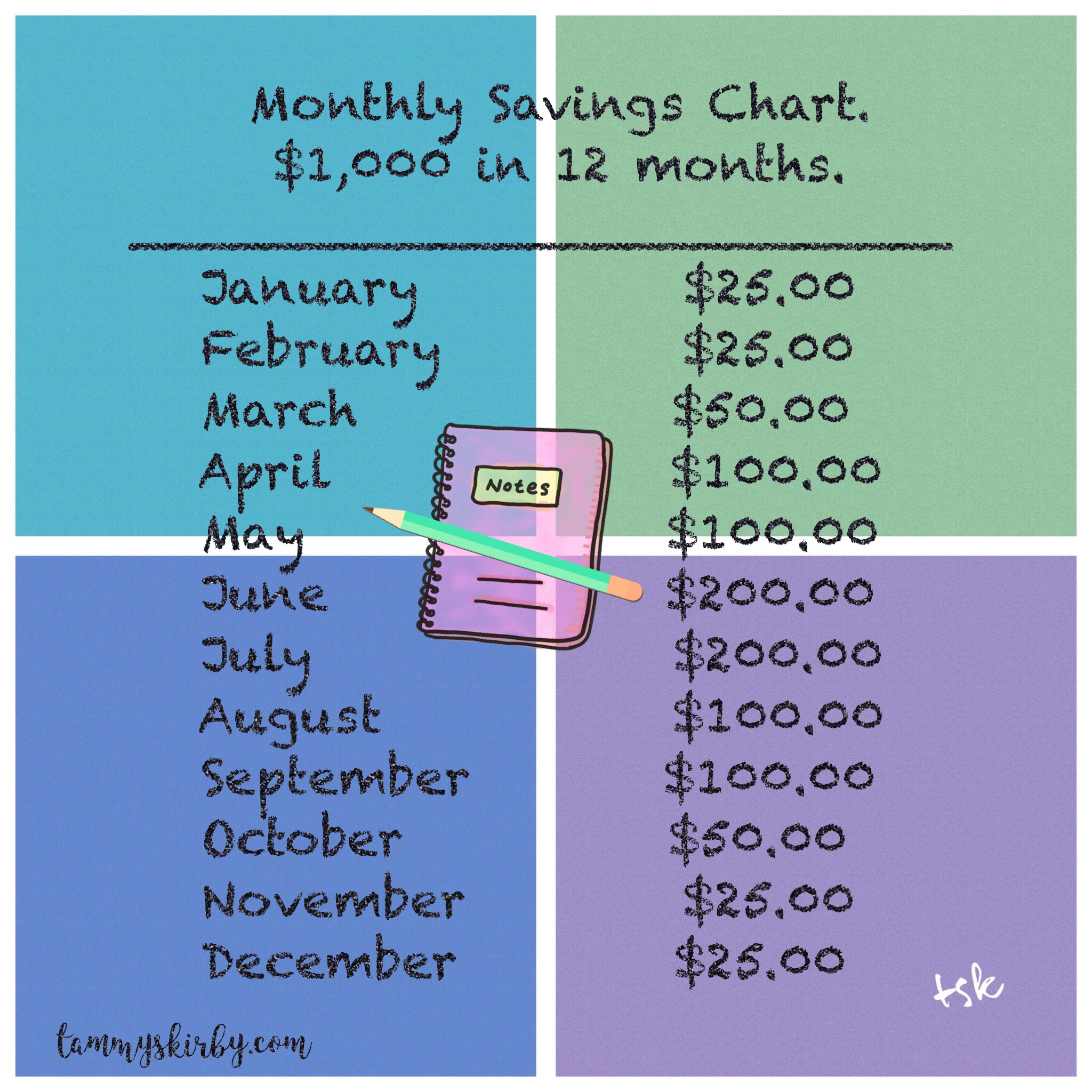 Monthly Savings Chart